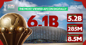 AFCON Morocco 2025 Sets Historic Digital Record With 6 Billion Social Media Views