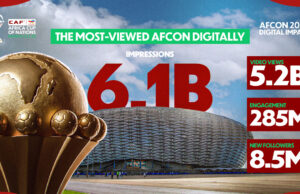 AFCON Morocco 2025 Sets Historic Digital Record With 6 Billion Social Media Views